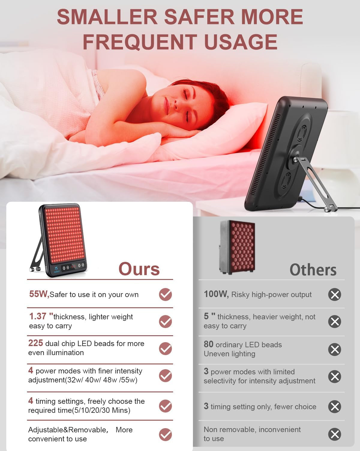 Red Light Therapy Panel, 225 Dual-Chip Leds with 660Nm Red & 850Nm near Infrared Light for Face, Skin, Sleep, Body Relaxation, Portable Therapy Panel with Stand & Timer